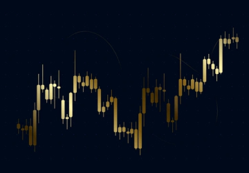 Candles & Price Action